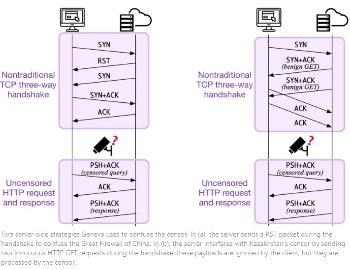 Geneva model, figure 3, server-side strategies